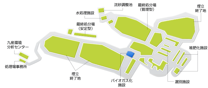 施設全体図
