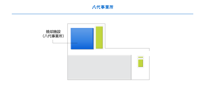 施設全体図