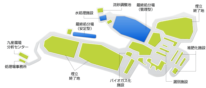 施設全体図